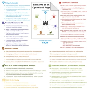 What is Search Engine Optimization Or SEO