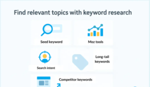 What is Search Engine Optimization Or SEO