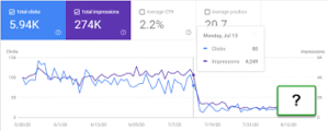 Google will no longer support rich results (Frequently Asked Questions)